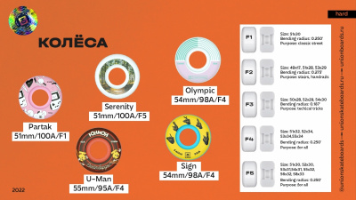 Комплект колес для скейтборда Юнион Sign, 54mm/98a, F4