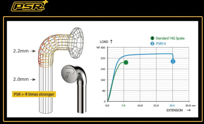 Спицы 282x14 mm Pillar PSR 2.0mm J-band black oxide от магазина Адреналин
